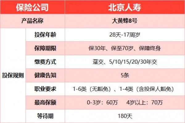 大黄蜂8号